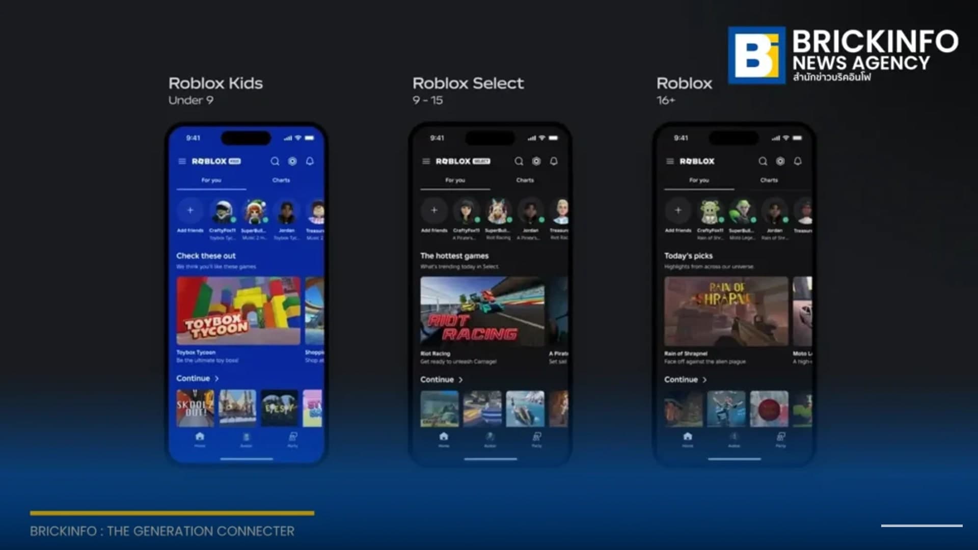 Roblox Launches Age-Based Kids and Select Accounts Globally Including Thailand