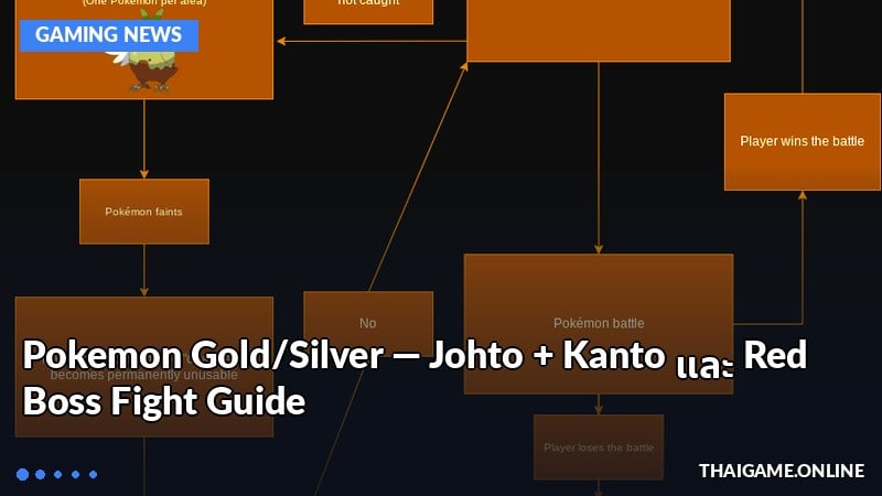 Pokemon Gold/Silver — Johto + Kanto และ Red Boss Fight Guide