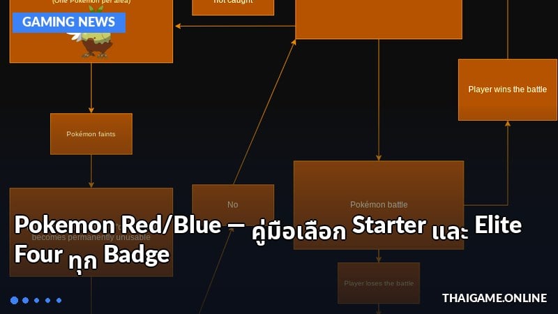 Pokemon Red/Blue — คู่มือเลือก Starter และ Elite Four ทุก Badge