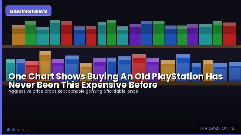 One Chart Shows Buying An Old PlayStation Has Never Been This Expensive Before