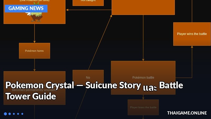 Pokemon Crystal — Suicune Story และ Battle Tower Guide