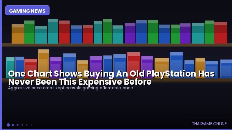 One Chart Shows Buying An Old PlayStation Has Never Been This Expensive Before