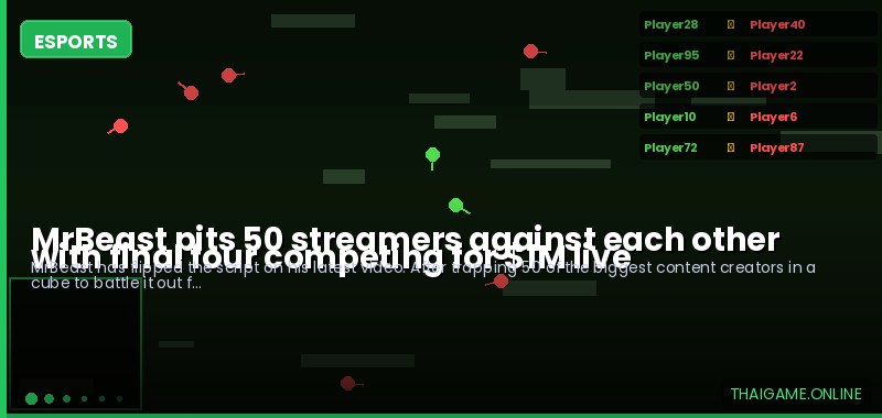 MrBeast pits 50 streamers against each other with final four competing for $1M live