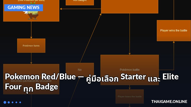 Pokemon Red/Blue — คู่มือเลือก Starter และ Elite Four ทุก Badge
